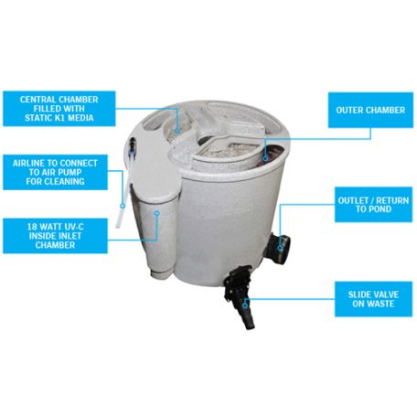 EA - Easy Pod Filter - Grey